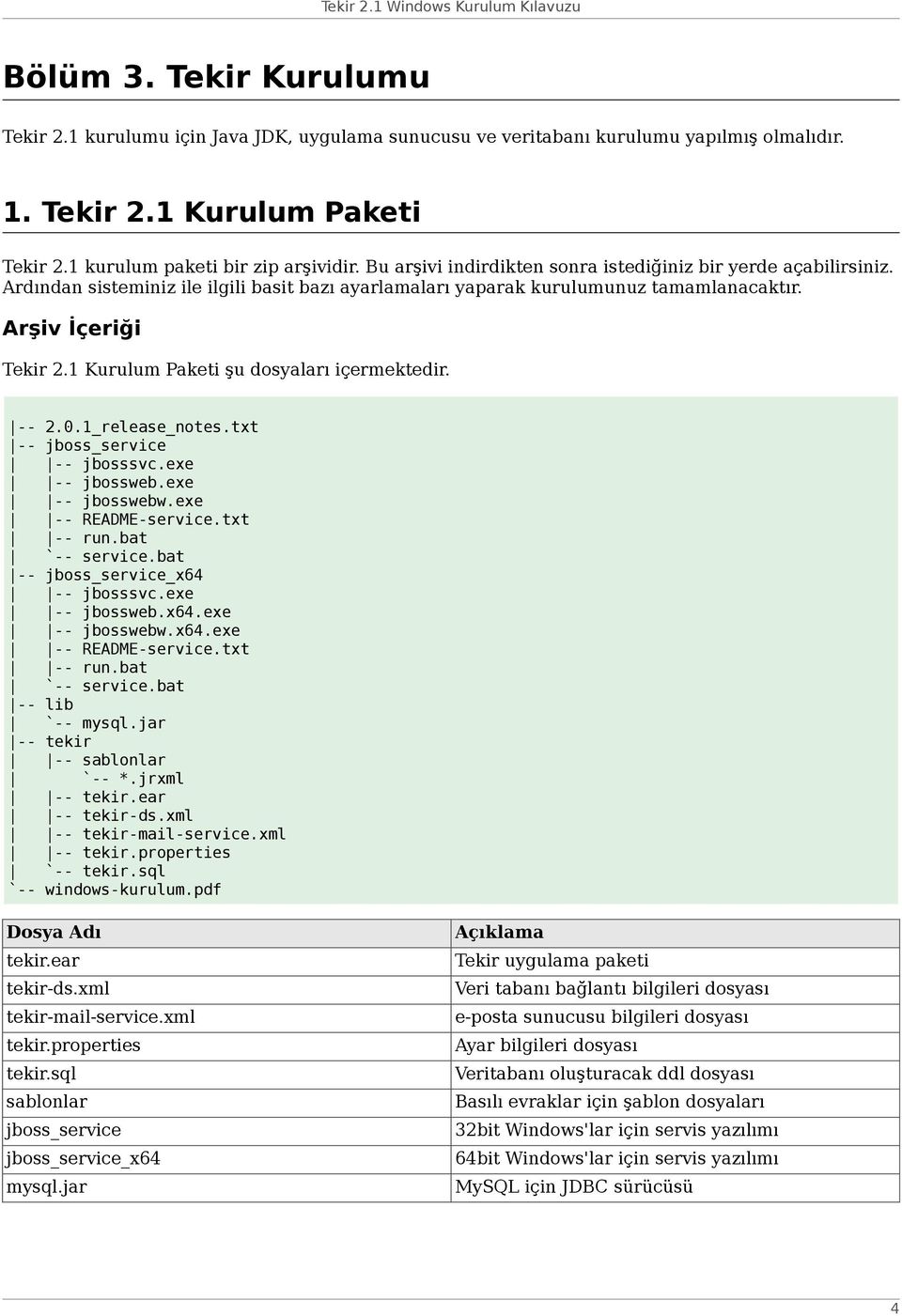 1 Kurulum Paketi şu dosyaları içermektedir. -- 2.0.1_release_notes.txt -- jboss_service -- jbosssvc.exe -- jbossweb.exe -- jbosswebw.exe -- README-service.txt -- run.bat `-- service.