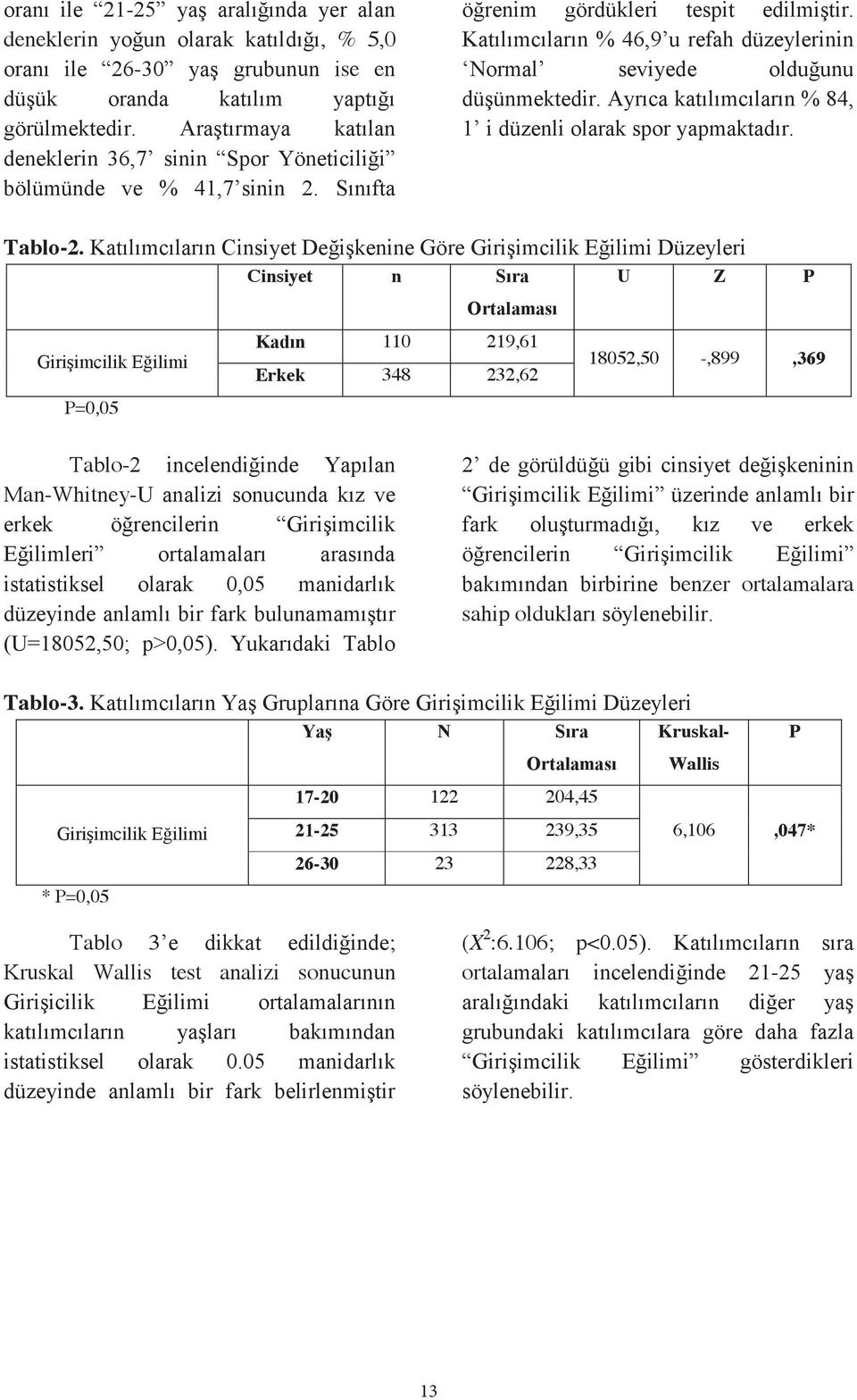 Katılımcıların % 46,9 u refah düzeylerinin Normal seviyede olduğunu düşünmektedir. Ayrıca katılımcıların % 84, 1 i düzenli olarak spor yapmaktadır. Tablo-2.