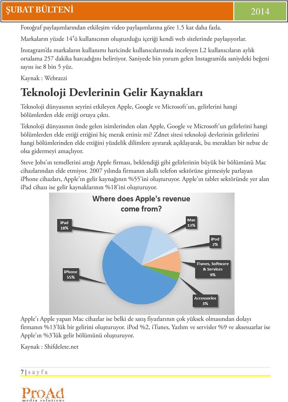 Saniyede bin yorum gelen Instagram da saniydeki beğeni sayısı ise 8 bin 5 yüz.