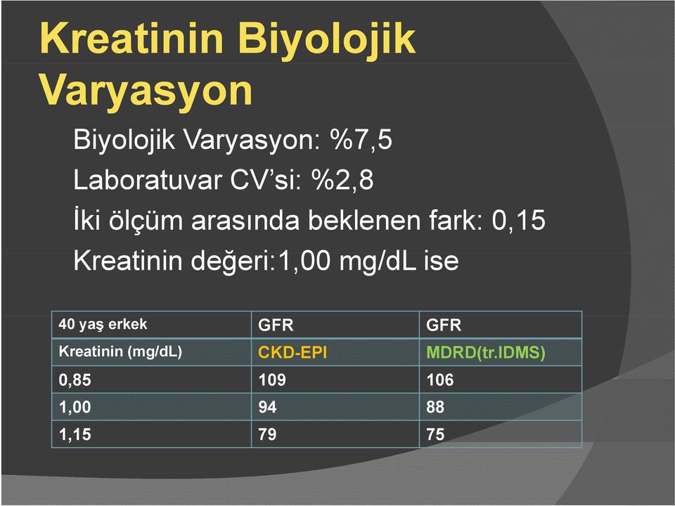 Kreatinin i değeri:1,00 ğ i100 mg/dl /dlise 40 yaş erkek GFR GFR