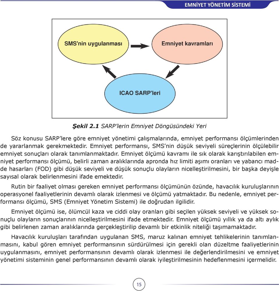 Emniyet ölçümü kavramı ile sık olarak karıştırılabilen emniyet performansı ölçümü, belirli zaman aralıklarında apronda hız limiti aşımı oranları ve yabancı madde hasarları (FOD) gibi düşük seviyeli