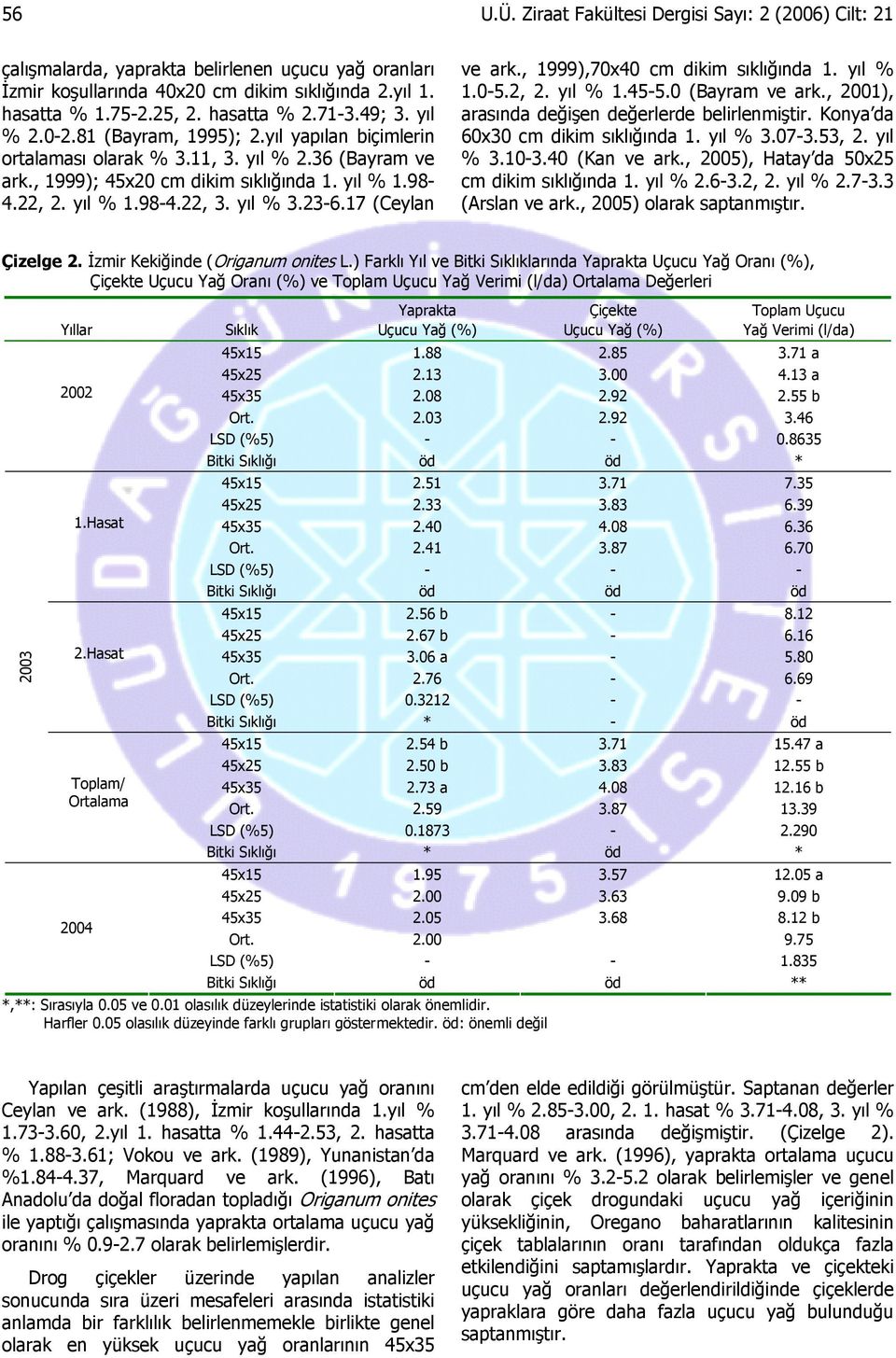 yıl % 3.23-6.17 (Ceylan ve ark., 1999),70x40 cm dikim sıklığında 1. yıl % 1.0-5.2, 2. yıl % 1.45-5.0 (Bayram ve ark., 2001), arasında değişen değerlerde belirlenmiştir.