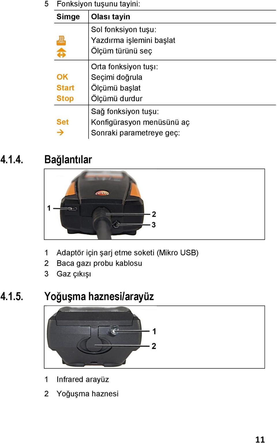 Konfigürasyon menüsünü aç Sonraki parametreye geç: 4.