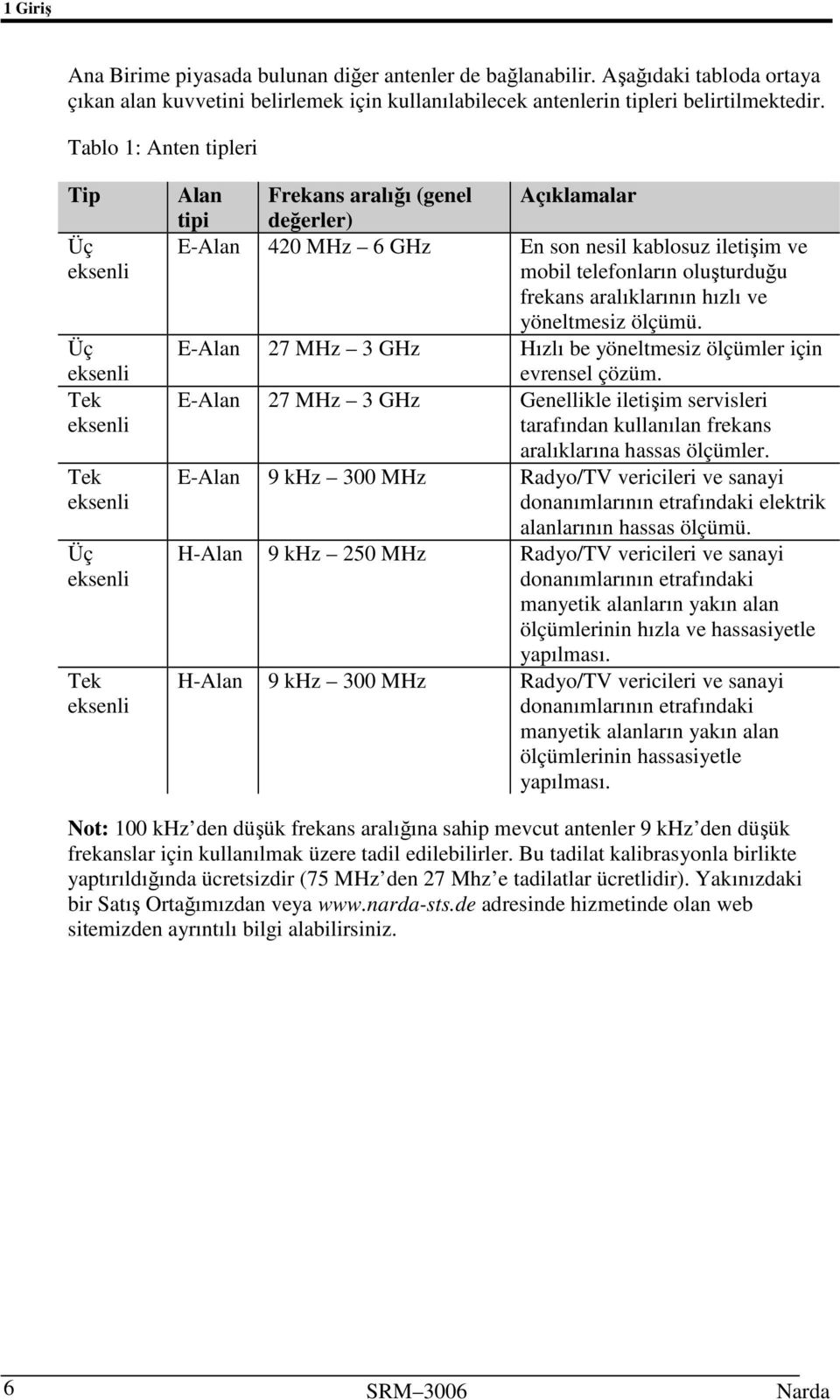 iletişim ve mobil telefonların oluşturduğu frekans aralıklarının hızlı ve yöneltmesiz ölçümü. E-Alan 27 MHz 3 GHz Hızlı be yöneltmesiz ölçümler için evrensel çözüm.