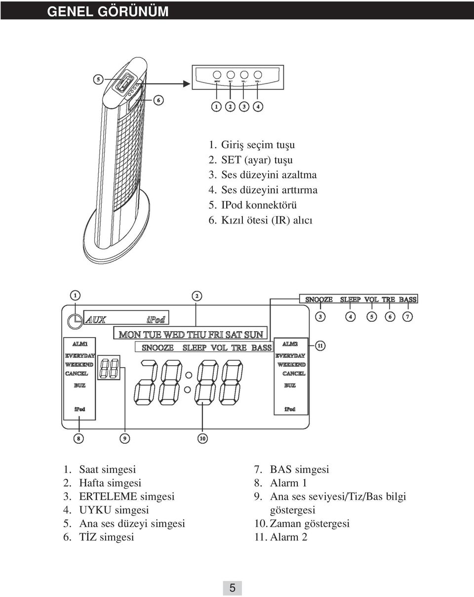 Hafta simgesi 3. ERTELEME simgesi 4. UYKU simgesi 5. Ana ses düzeyi simgesi 6.