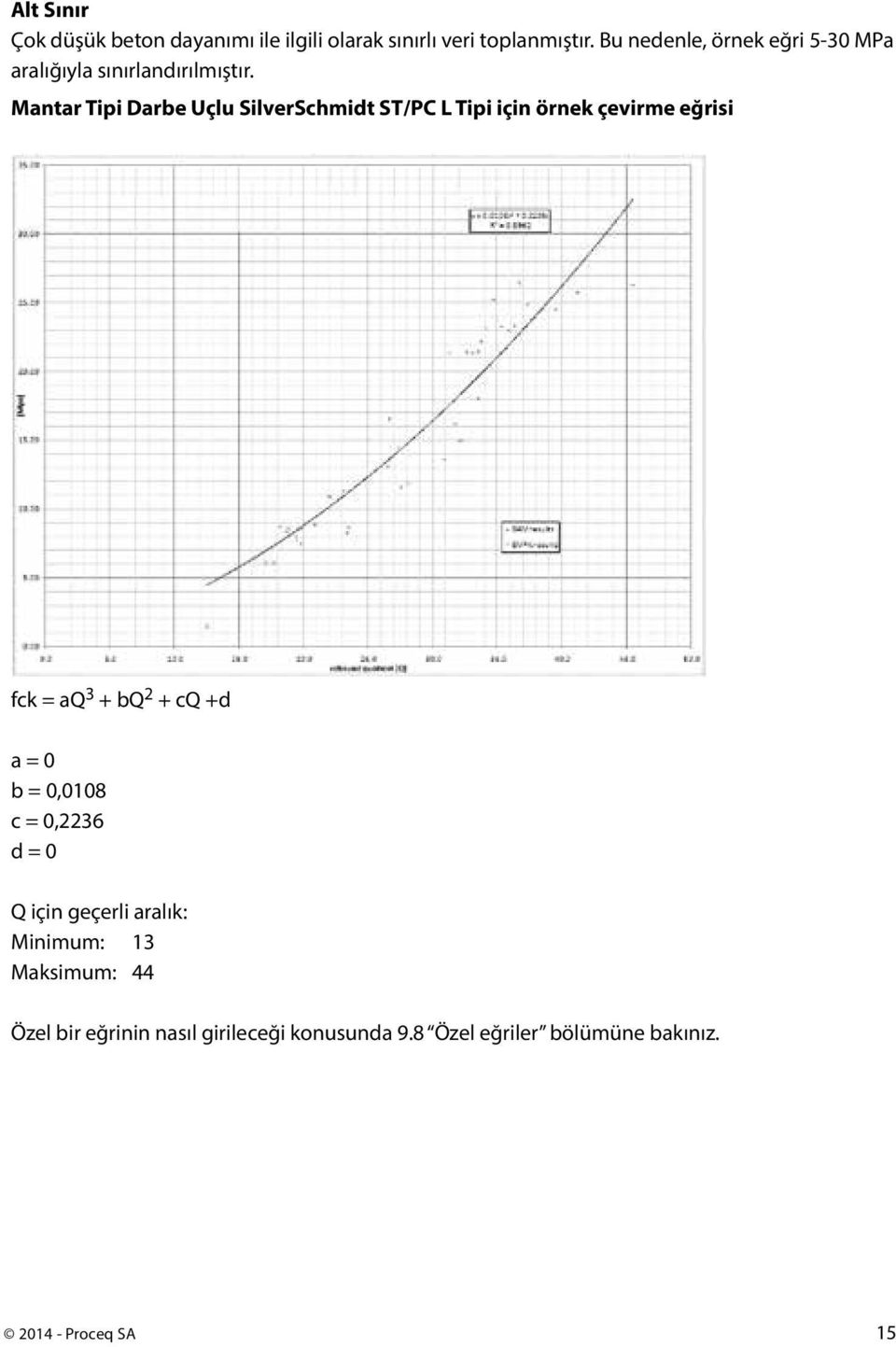 Mantar Tipi Darbe Uçlu SilverSchmidt ST/PC L Tipi için örnek çevirme eğrisi fck = aq 3 + bq 2 + cq +d a =