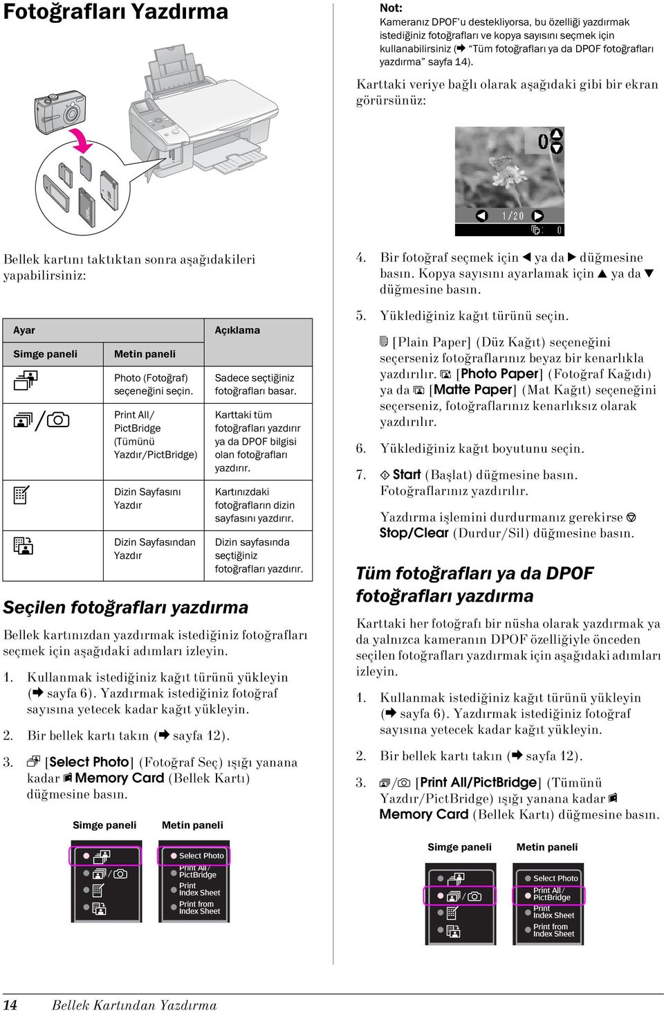 Karttaki veriye bağlı olarak aşağıdaki gibi bir ekran görürsünüz: Bellek kartını taktıktan sonra aşağıdakileri yapabilirsiniz: Ayar Simge paneli j f/e m i Seçilen fotoğrafları yazdırma Bellek