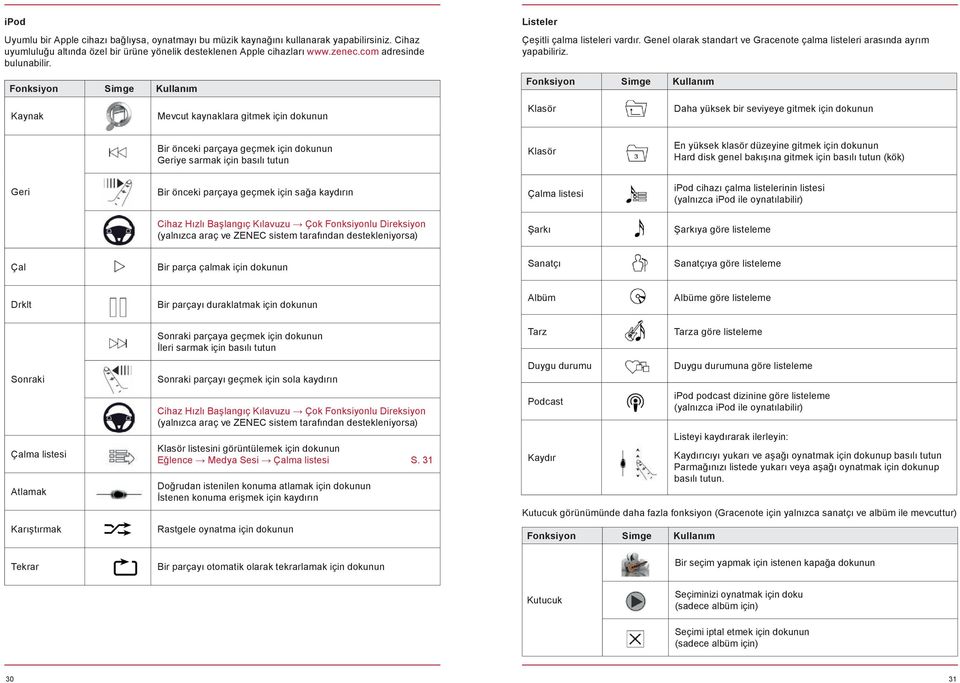 Kaynak Mevcut kaynaklara gitmek için dokunun Klasör Daha yüksek bir seviyeye gitmek için dokunun Bir önceki parçaya geçmek için dokunun Geriye sarmak için basılı tutun Klasör En yüksek klasör