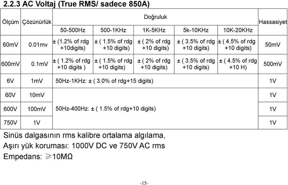 5% of rdg +10 digits) ± ( 2% of rdg +10 digits) ± ( 3.5% of rdg +10 digits) ± ( 4.5% of rdg +10 H) 500mV 6V 1mV 50Hz-1KHz: ± ( 3.