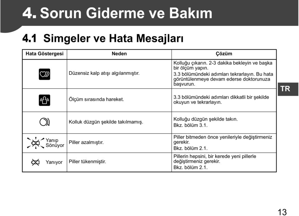 TR Kolluk düzgün ekilde tak lmam. Kollu u düzgün ekilde tak n. Bkz. bölüm 3.1. Yan p Sönüyor Yan yor Piller azalm t r. Piller tükenmi tir.