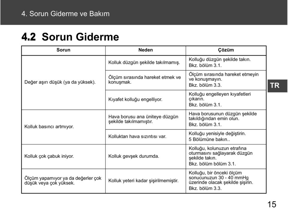 TR Kolluk bas nc artm yor. Hava borusu ana üniteye düzgün ekilde tak lmam t r. Kolluktan hava s z nt s var. Hava borusunun düzgün ekilde tak ld ndan emin olun. Bkz. bölüm 3.1.