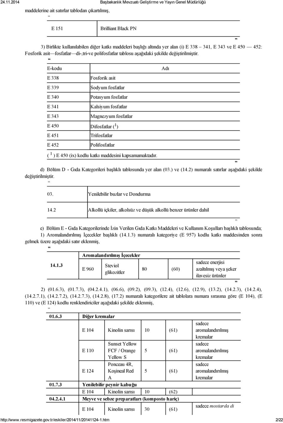 E kodu E 338 E 339 E 340 E 341 E 343 Fosforik asit Sodyum fosfatlar Potasyum fosfatlar Kalsiyum fosfatlar Magnezyum fosfatlar E 450 Difosfatlar ( 1 ) dı E 451 E 452 Trifosfatlar Polifosfatlar ( 1 ) E