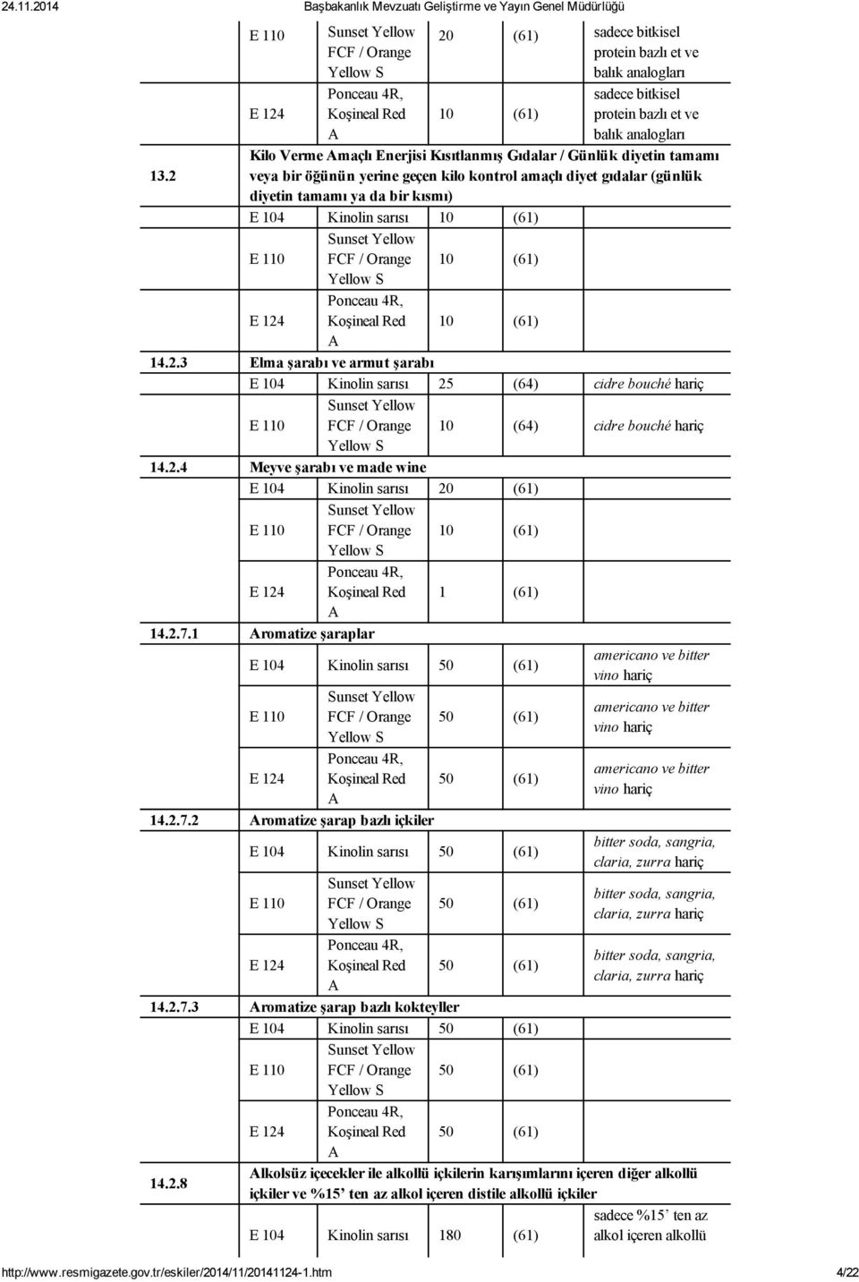 2.4 Meyve şarabı ve made wine E 104 Kinolin sarısı 20 (61) FCF / Orange 10 (61) E 124 Koşineal Red 1 (61) 14.2.7.