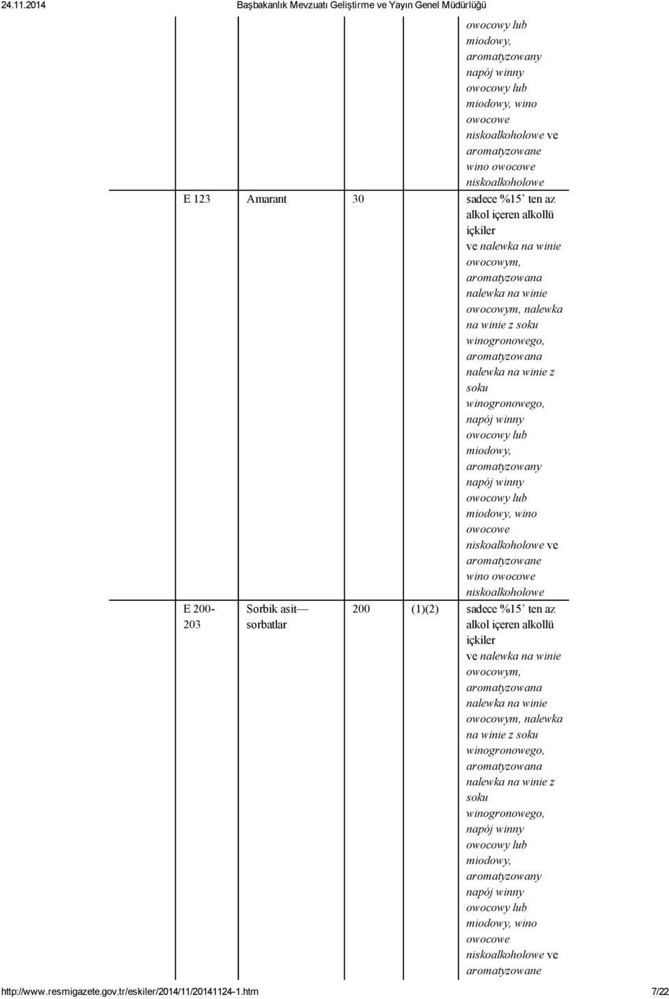 miodowy, aromatyzowany napój winny owocowy lub miodowy, wino owocowe niskoalkoholowe ve aromatyzowane wino owocowe niskoalkoholowe E 200 203 Sorbik asit sorbatlar 200 (1)(2) sadece %15 ten az alkol