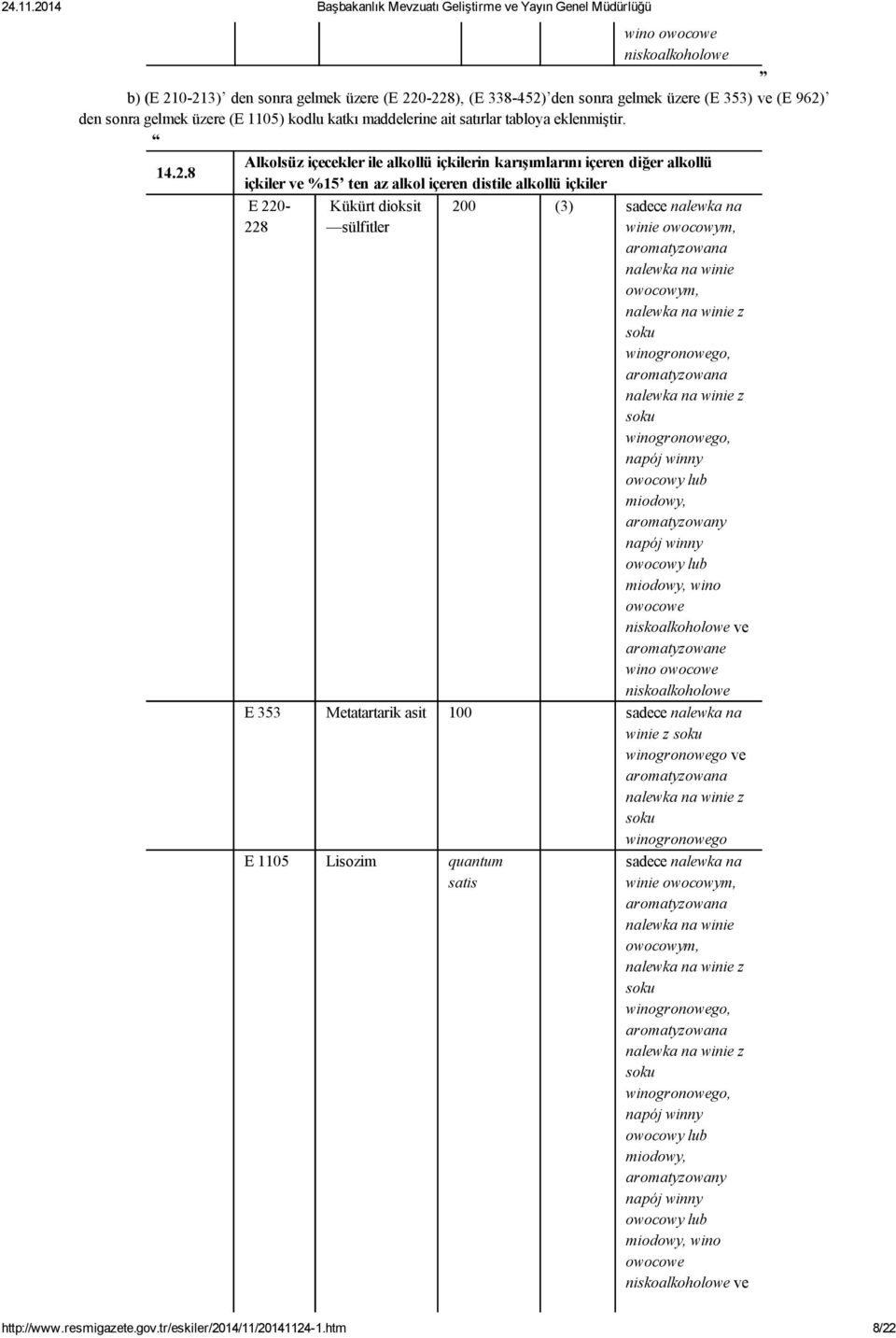 8 içkiler ve %15 ten az alkol içeren distile alkollü içkiler E 220 228 Kükürt dioksit sülfitler 200 (3) sadece nalewka na winie owocowym, aromatyzowana nalewka na winie owocowym, nalewka na winie z