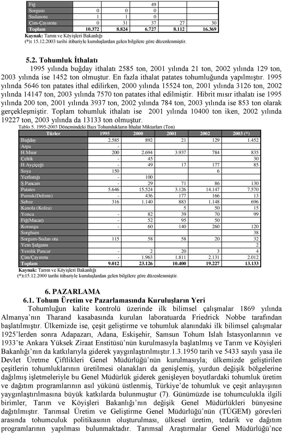 1995 yılında 5646 ton patates ithal edilirken, 2000 yılında 15524 ton, 2001 yılında 3126 ton, 2002 yılında 14147 ton, 2003 yılında 7570 ton patates ithal edilmiştir.