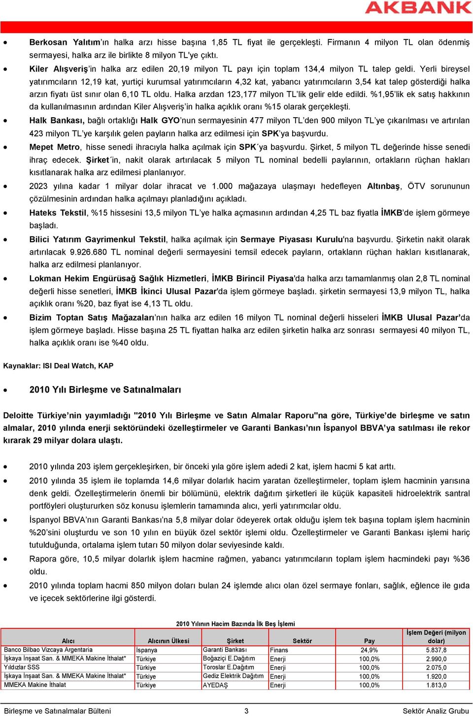 Yerli bireysel yatırımcıların 12,19 kat, yurtiçi kurumsal yatırımcıların 4,32 kat, yabancı yatırımcıların 3,54 kat talep gösterdiği halka arzın fiyatı üst sınır olan 6,10 TL oldu.