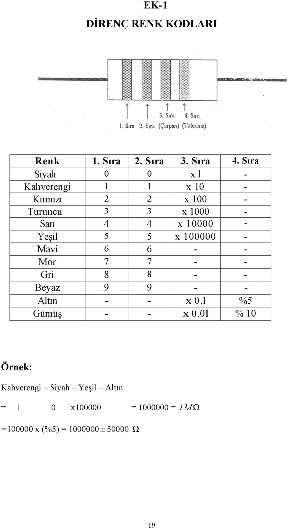 x 10000 - Yeşil 5 5 x 100000 - Mavi 6 6 - - Mor 7 7 - - Gri 8 8 - - Beyaz 9 9-3- Altın - - x