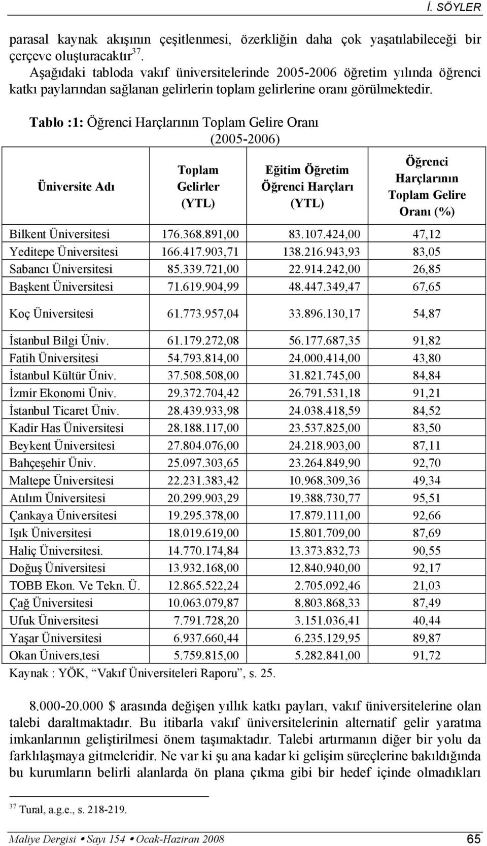 Tablo :1: Öğrenci Harçlarının Toplam Gelire Oranı (2005-2006) Üniversite Adı Toplam Gelirler (YTL) Eğitim Öğretim Öğrenci Harçları (YTL) Öğrenci Harçlarının Toplam Gelire Oranı (%) Bilkent