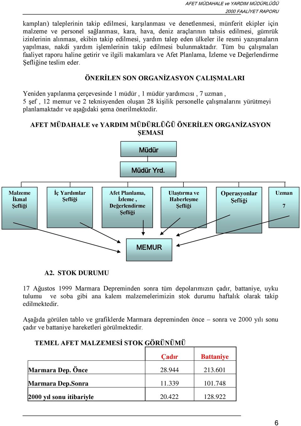 Tüm bu çalışmaları faaliyet raporu haline getirir ve ilgili makamlara ve Afet Planlama, İzleme ve Değerlendirme Şefliğine teslim eder.