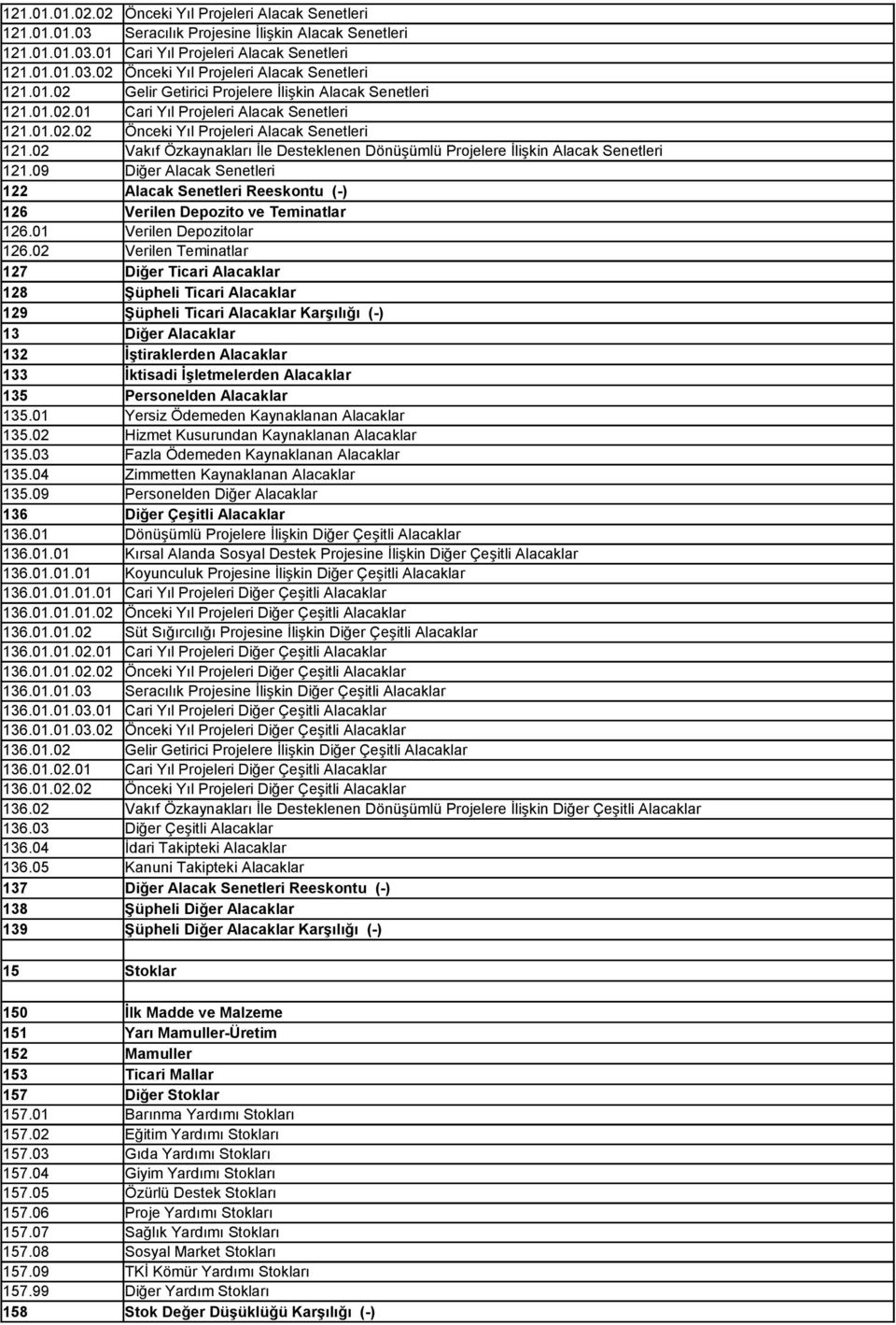 09 Diğer Alacak Senetleri 122 Alacak Senetleri Reeskontu (-) 126 Verilen Depozito ve Teminatlar 126.01 Verilen Depozitolar 126.