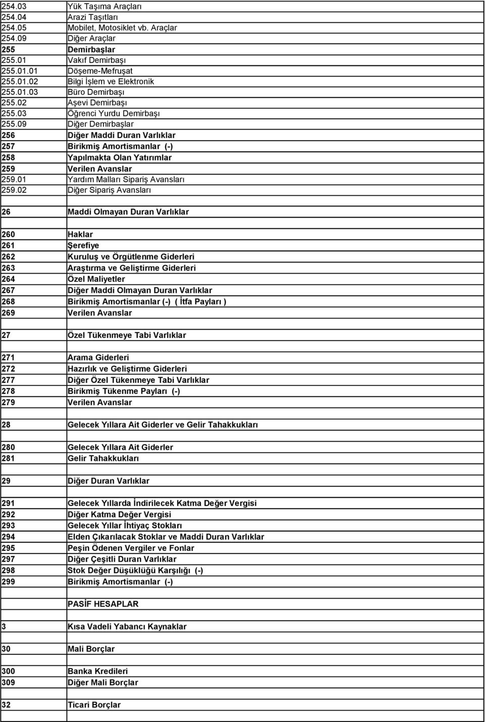 09 Diğer Demirbaşlar 256 Diğer Maddi Duran Varlıklar 257 Birikmiş Amortismanlar (-) 258 Yapılmakta Olan Yatırımlar 259 Verilen Avanslar 259.01 Yardım Malları Sipariş Avansları 259.