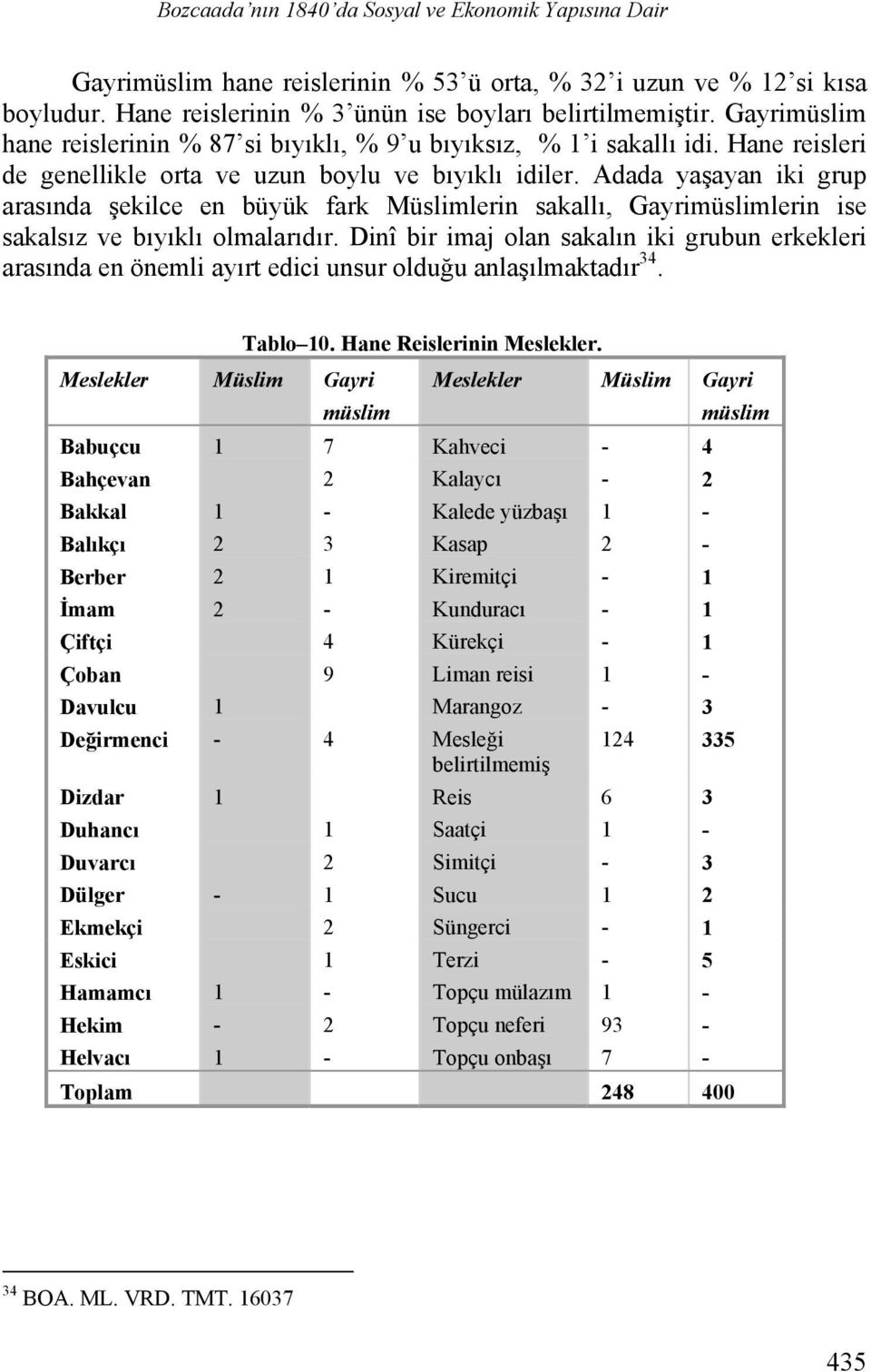 Adada yaşayan iki grup arasında şekilce en büyük fark Müslimlerin sakallı, Gayrimüslimlerin ise sakalsız ve bıyıklı olmalarıdır.