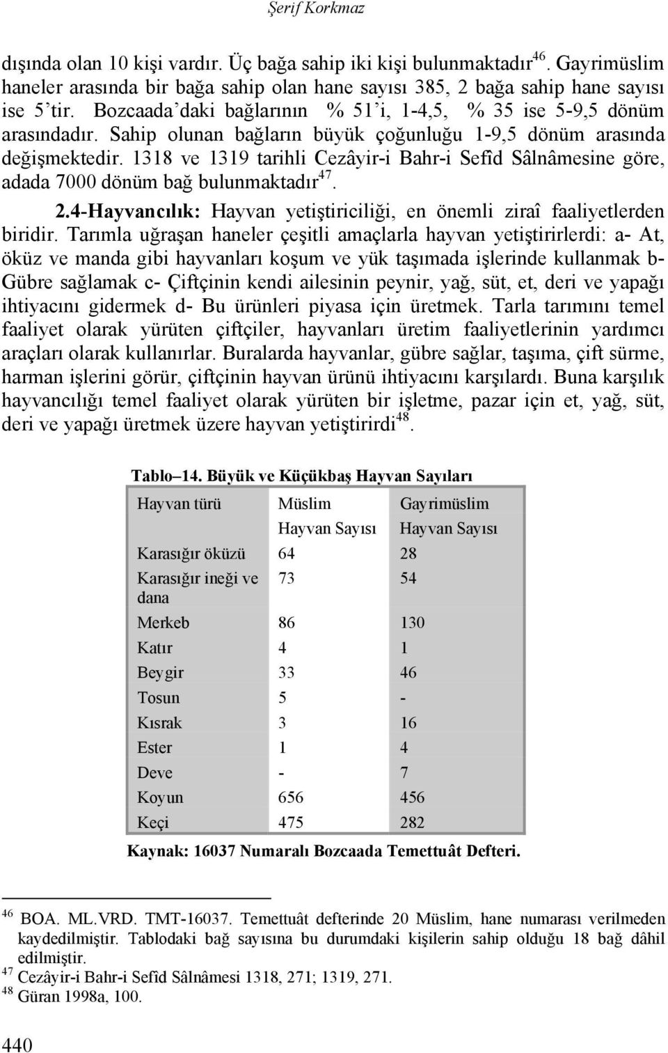 1318 ve 1319 tarihli Cezâyir-i Bahr-i Sefîd Sâlnâmesine göre, adada 7000 dönüm bağ bulunmaktadır 47. 2.4-Hayvancılık: Hayvan yetiştiriciliği, en önemli ziraî faaliyetlerden biridir.