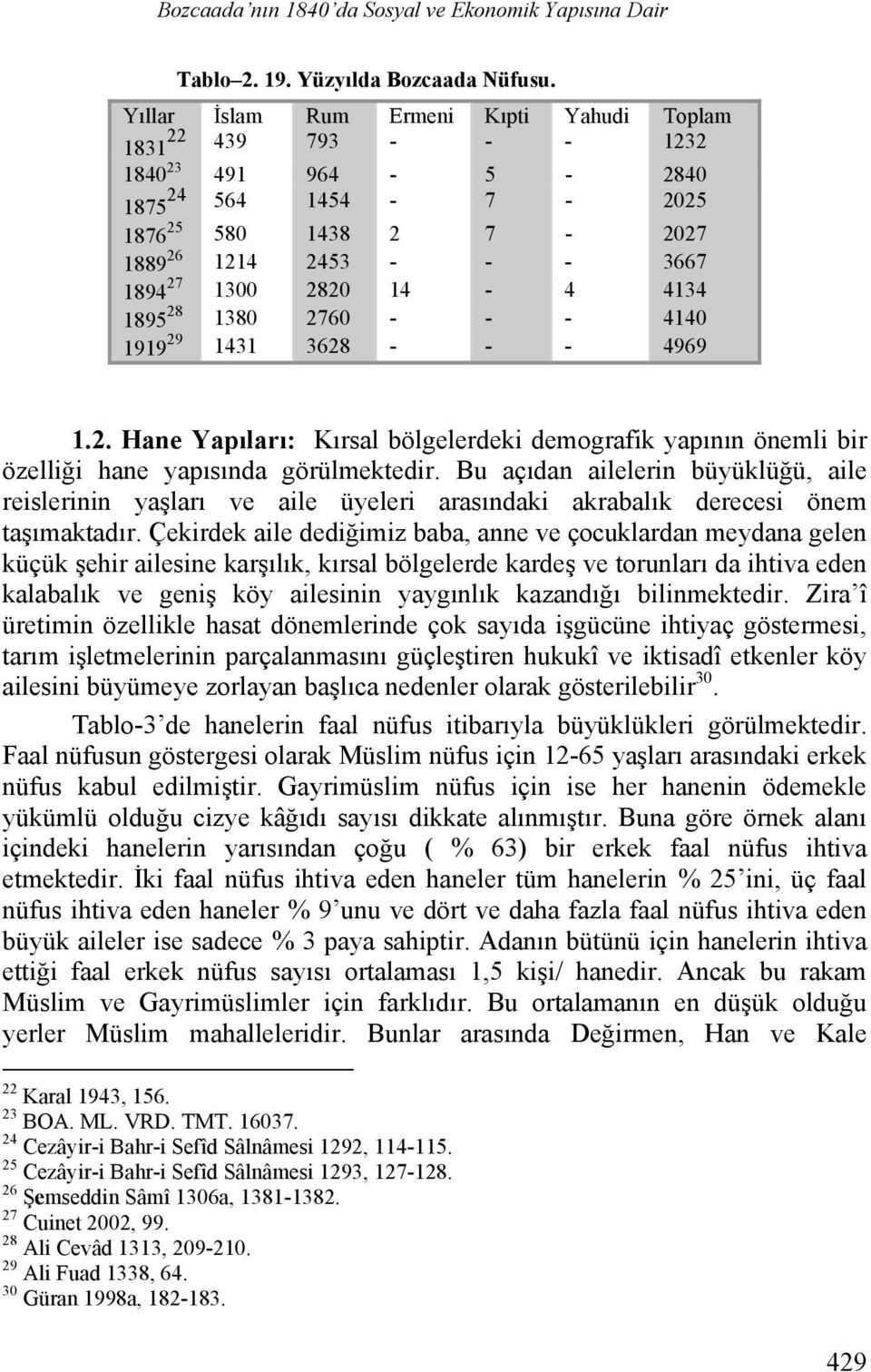 4134 1895 28 1380 2760 - - - 4140 1919 29 1431 3628 - - - 4969 1.2. Hane Yapıları: Kırsal bölgelerdeki demografik yapının önemli bir özelliği hane yapısında görülmektedir.