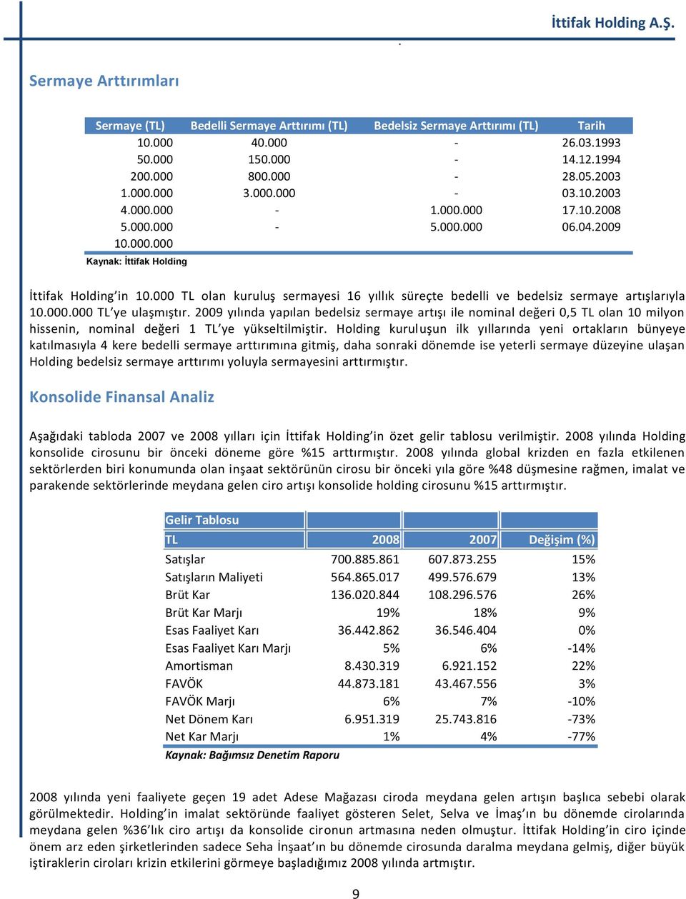 000 TL olan kuruluş sermayesi 16 yıllık süreçte bedelli ve bedelsiz sermaye artışlarıyla 10.000.000 TL ye ulaşmıştır.