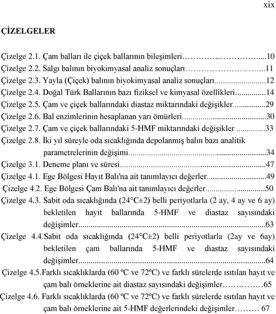 Çam ve çiçek ballarındaki diastaz miktarındaki değişikler...29 Çizelge 2.6. Bal enzimlerinin hesaplanan yarı ömürleri...30 Çizelge 2.7. Çam ve çiçek ballarındaki 5-HMF miktarındaki değişikler.