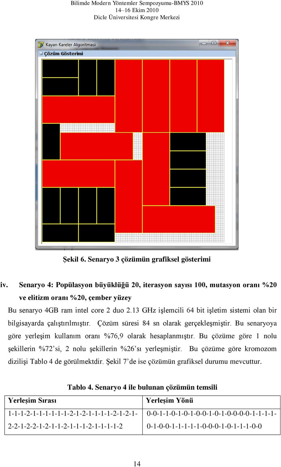 Bu çözüme göre 1 nolu şekllern %72 s, 2 nolu şekllern %26 sı yerleşmştr. Bu çözüme göre kromozom dzlş Tablo 4 