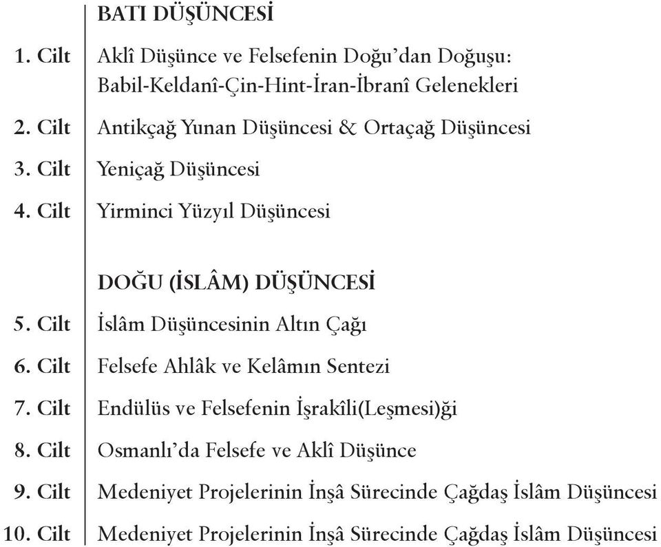 Cilt İslâm Düşüncesinin Altın Çağı 6. Cilt Felsefe Ahlâk ve Kelâmın Sentezi 7. Cilt Endülüs ve Felsefenin İşrakîli(Leşmesi)ği 8.