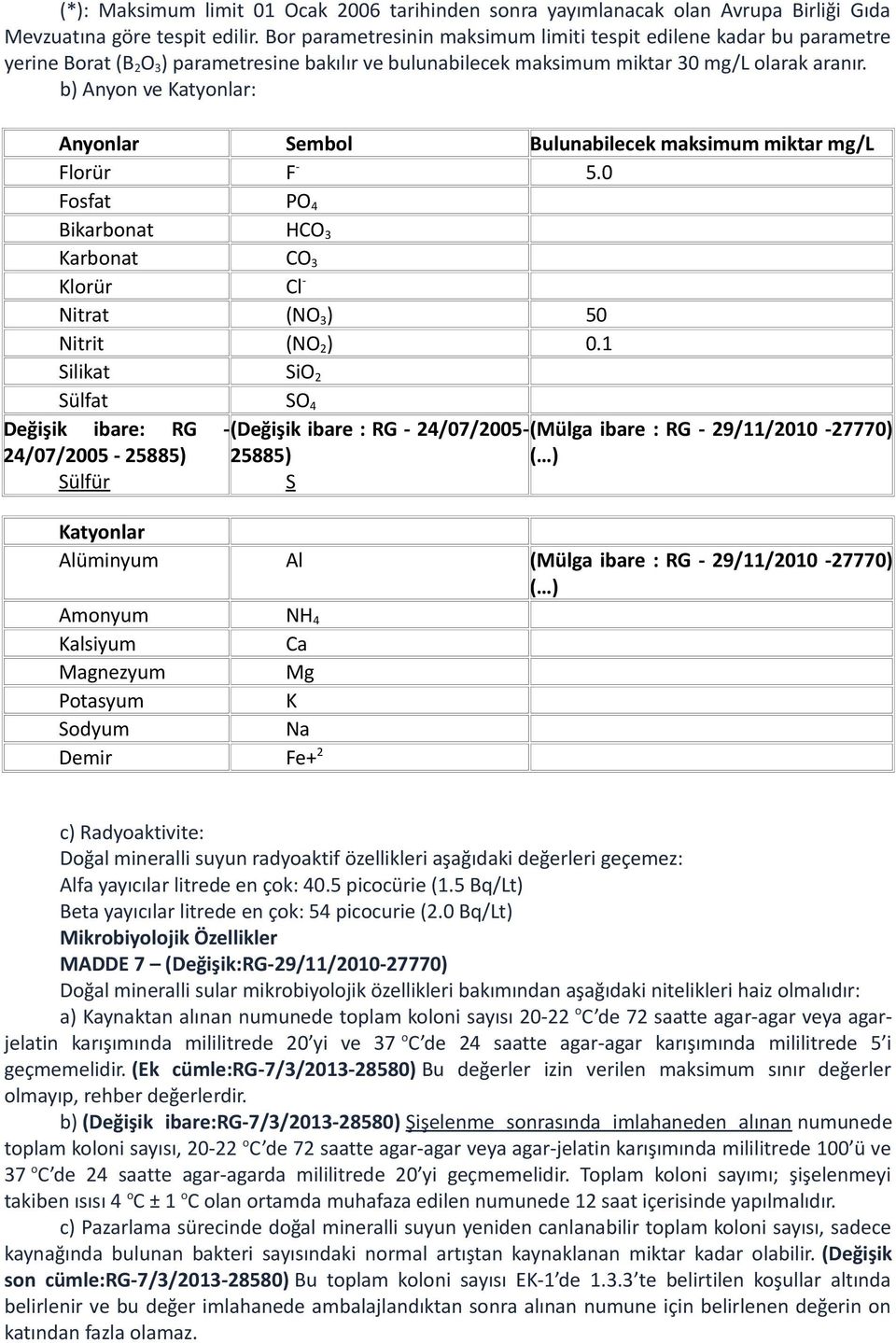 b) Anyon ve Katyonlar: Anyonlar Sembol Bulunabilecek maksimum miktar mg/l Florür F - 5.0 Fosfat PO 4 Bikarbonat HCO 3 Karbonat CO 3 Klorür Cl - Nitrat (NO 3 ) 50 Nitrit (NO 2 ) 0.