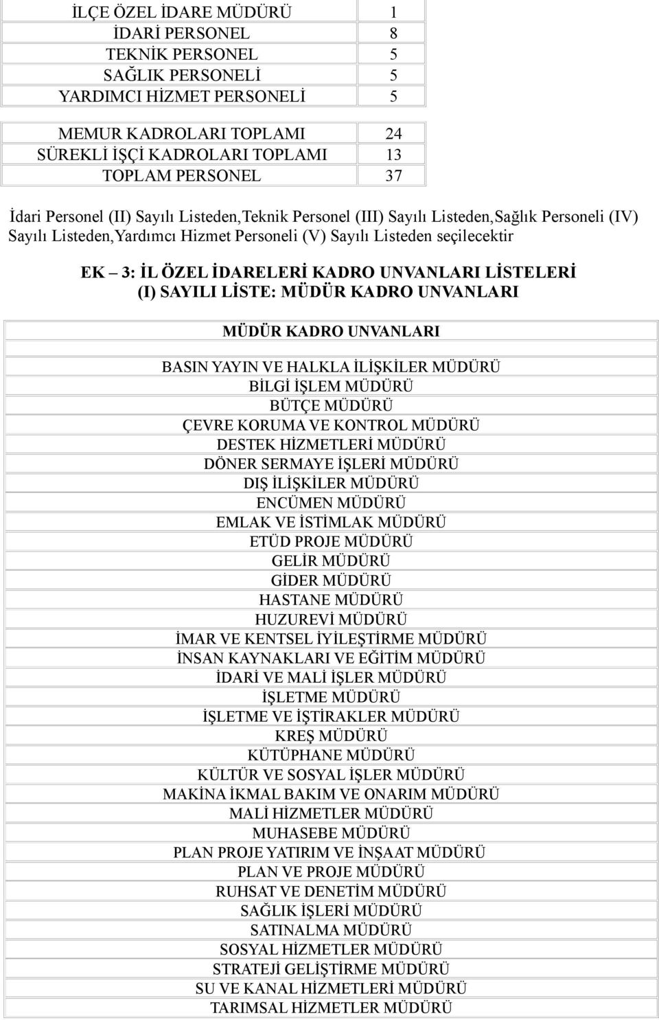 SAYILI LİSTE: MÜDÜR KADRO UNVANLARI MÜDÜR KADRO UNVANLARI BASIN YAYIN VE HALKLA İLİŞKİLER MÜDÜRÜ BİLGİ İŞLEM MÜDÜRÜ BÜTÇE MÜDÜRÜ ÇEVRE KORUMA VE KONTROL MÜDÜRÜ DESTEK HİZMETLERİ MÜDÜRÜ DÖNER SERMAYE