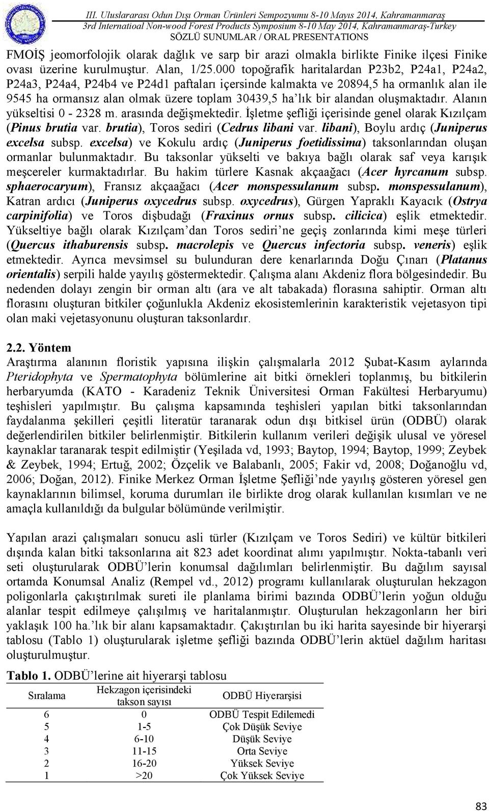 000 topoğrafik haritalardan P23b2, P24a1, P24a2, P24a3, P24a4, P24b4 ve P24d1 paftaları içersinde kalmakta ve 20894,5 ha ormanlık alan ile 9545 ha ormansız alan olmak üzere toplam 30439,5 ha lık bir