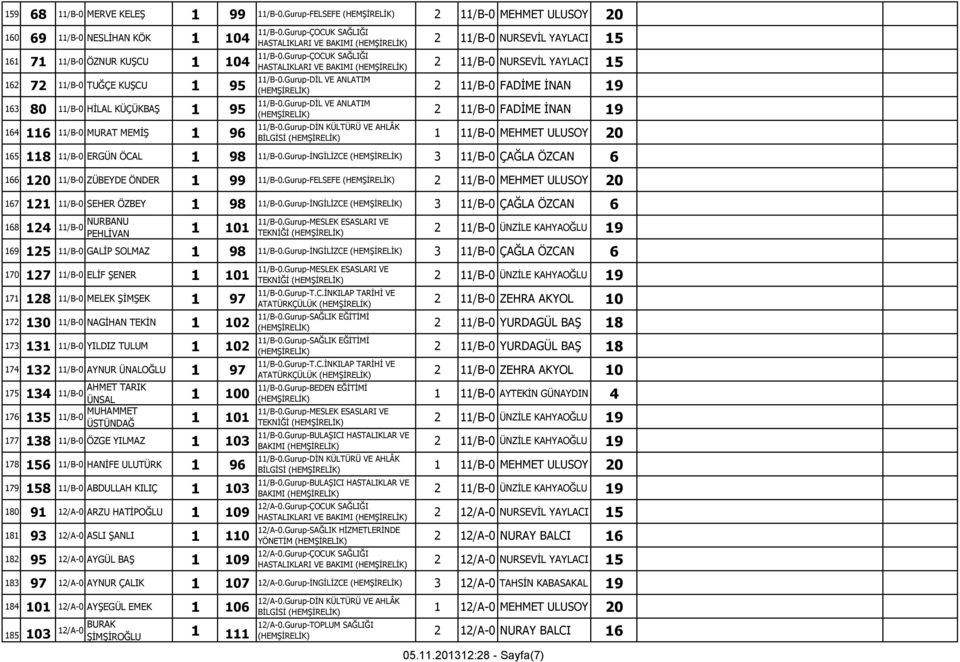 96 11/B-0.Gurup-ÇOCUK SAĞLIĞI HASTALIKLARI VE BAKIMI 2 11/B-0 NURSEVİL YAYLACI 15 11/B-0.Gurup-ÇOCUK SAĞLIĞI HASTALIKLARI VE BAKIMI 2 11/B-0 NURSEVİL YAYLACI 15 11/B-0.Gurup-DİL VE ANLATIM 2 11/B-0 FADİME İNAN 19 11/B-0.