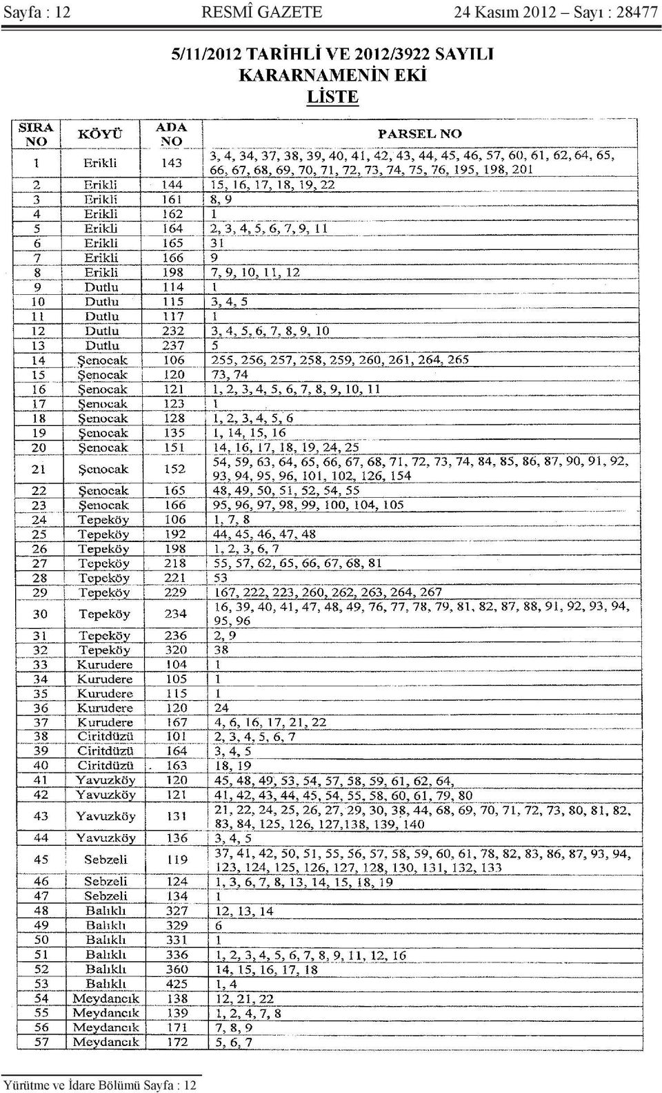 Sayı : 28477 Yürütme