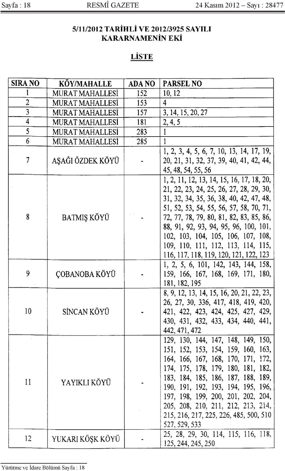 Sayı : 28477 Yürütme