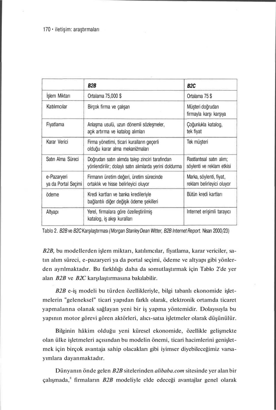 yönlendirilir; dolaylı satın alımlarda yerini doldurma Firmanın üretim değeri, üretim sürecinde ortaklık ve hisse belirleyici oluyor Kredi kartları ve banka kredileriyle bağlantılı diğer değişik