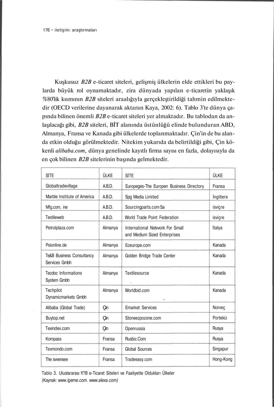 Bu tablodan da anlaşılacağı gibi, B2B siteleri, BİT alanında üstünlüğü elinde bulunduran ABD, Almanya, Fransa ve Kanada gibi ülkelerde toplanmaktadır. Çin'in de bu alanda etkin olduğu görülmektedir.