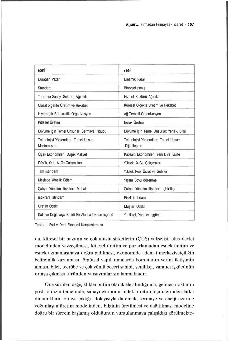 Unsurlar: Sermaye, işgücü Teknolojiyi Yönlendiren Temel Unsur: Makineleşme Ölçek Ekonomileri, Düşük Maliyet Düşük, Orta Ar-Ge Çalışmaları Tam istihdam Mesleğe Yönelik Eğitim Çalışan-Yönetim