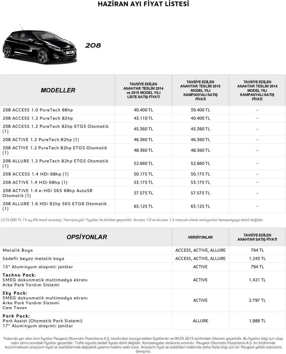 4 HDi 68hp (1) 50.175 TL 50.175 TL - 208 1.4 HDi 68hp (1) 53.175 TL 53.175 TL - 208 1.4 e-hdi S&S 68hp Auto5R (1) 208 ALLURE 1.6 HDi 92hp S&S ETG6 (1) 57.575 TL 57.575 TL - 63.125 TL 63.