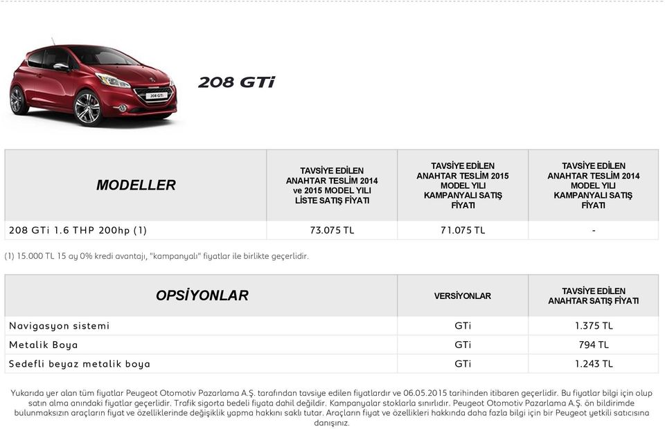 000 TL 15 ay 0% kredi avantajı, "kampanyalı" fiyatlar ile birlikte