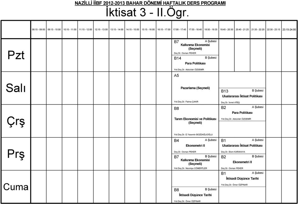 Doç.Dr. Necmiye CÖMERTLER B8!ktisadi Dü"ünce Tarihi Yrd.Doç.Dr. Ömer ÖZPINAR B1 Uluslararas#!ktisat Politikas# Doç.Dr. Etem KARAKAYA B2 Ekonometri II Doç.Dr. Osman PEKER B1!