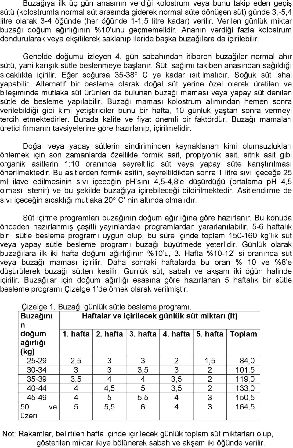 Ananın verdiği fazla kolostrum dondurularak veya ekşitilerek saklanıp ileride başka buzağılara da içirilebilir. Genelde doğumu izleyen 4.