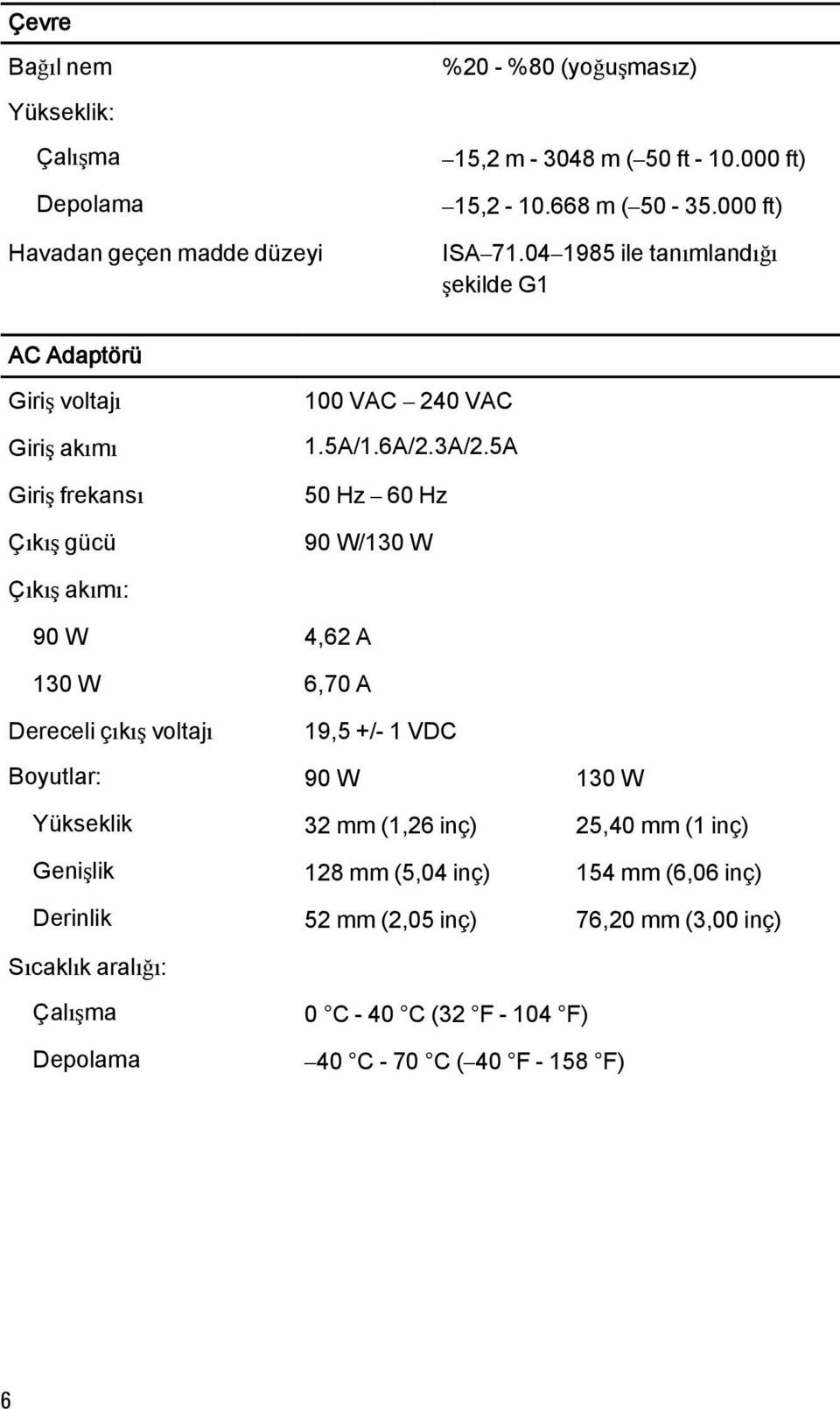 5A 50 Hz 60 Hz 90 W/130 W Çıkış akımı: 90 W 4,62 A 130 W 6,70 A Dereceli çıkış voltajı 19,5 +/- 1 VDC Boyutlar: 90 W 130 W Yükseklik 32 mm (1,26 inç) 25,40 mm (1