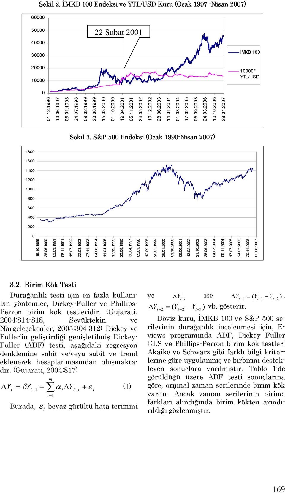 S&P 500 Endeksi (Ocak 1990-Nisan 2007) 1800 1600 1400 1200 1000 800 600 400 200 0 19.10.1989 26.06.1990 03.03.1991 08.11.1991 15.07.1992 22.03.1993 27.11.1993 04.08.1994 11.04.1995 17.12.1995 23.08.1996 30.