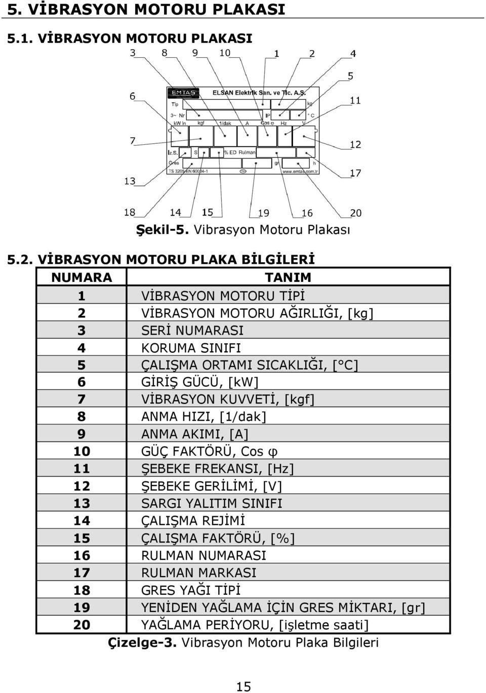 C] 6 GİRİŞ GÜCÜ, [kw] 7 VİBRASYON KUVVETİ, [kgf] 8 ANMA HIZI, [1/dak] 9 ANMA AKIMI, [A] 10 GÜÇ FAKTÖRÜ, Cos φ 11 ŞEBEKE FREKANSI, [Hz] 12 ŞEBEKE GERİLİMİ, [V] 13 SARGI