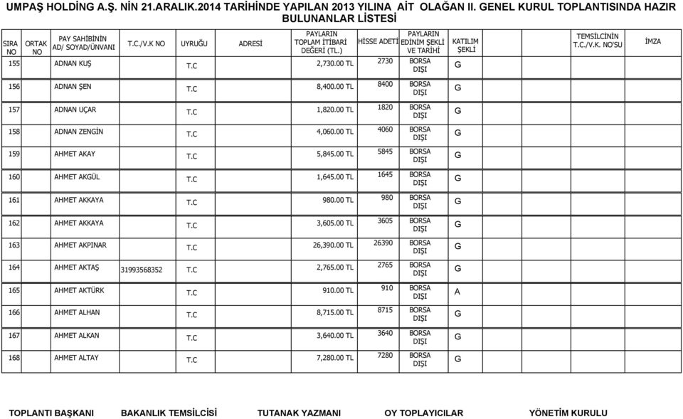 .30 4,060.00 TL 4060 159 197 HMET KY MENTLSSE 14/W 16 6020 İNNSBRUCK VUSTURY İNNSBRUCK VUSTURY 5,845.00 TL 5845 160 198 HMET KÜL SOLDUVEJ 21 2. TV 2770 KSTRUP DNİMRK KSTRUP DNİMRK 1,645.